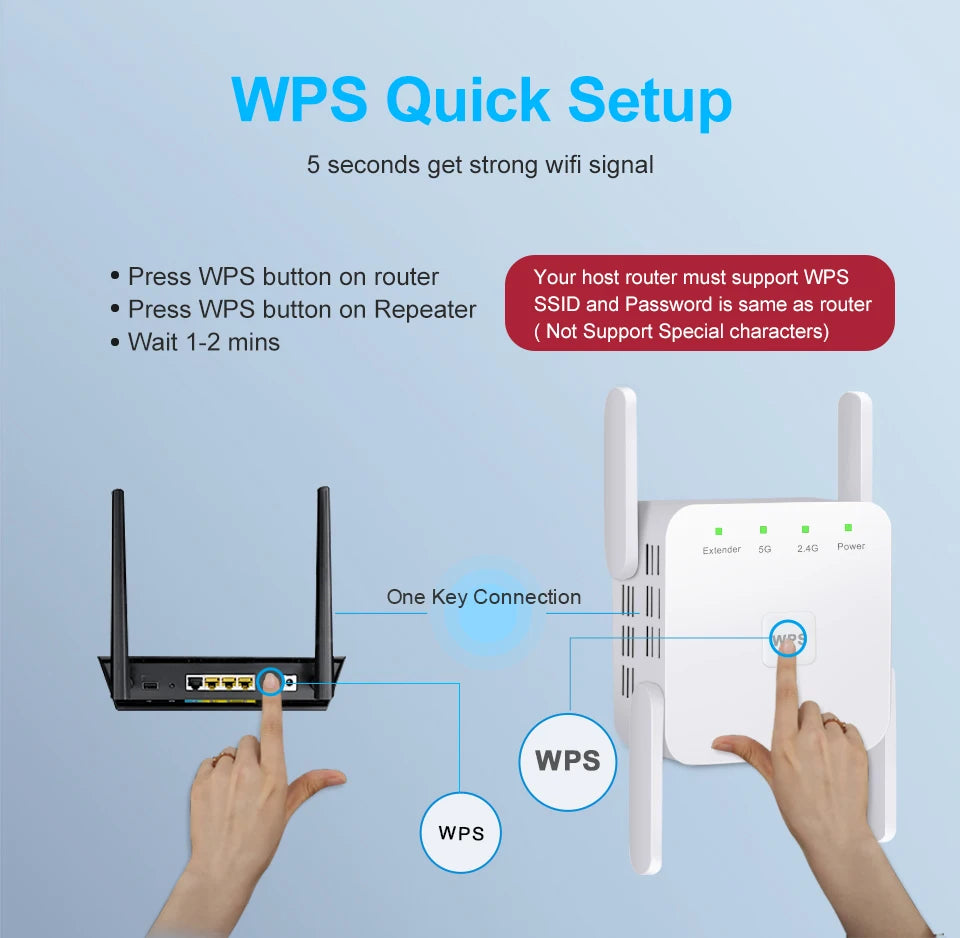 1200Mbps WiFi Repeater 4 Antennas – Dual Band 2.4/5GHz 802.11ac