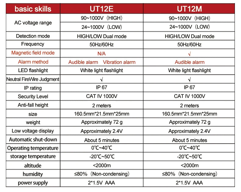 UNI-T UT12D UT12E UT12M Non Contact Voltage Detector Pen High and Low