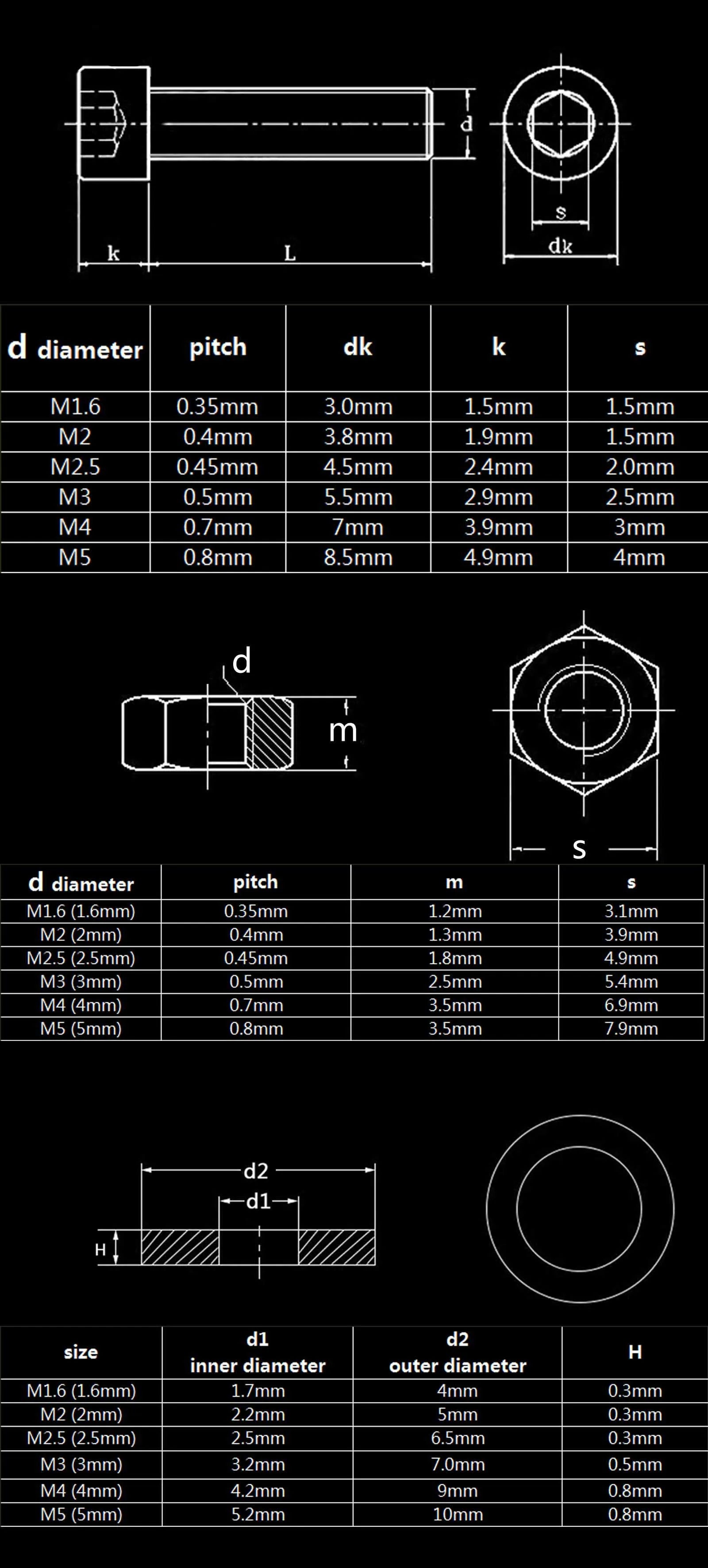 Total 400/650/1140/2100X M1.6 M2 M2.5 M3 M4 M5 304 Stainless Steel