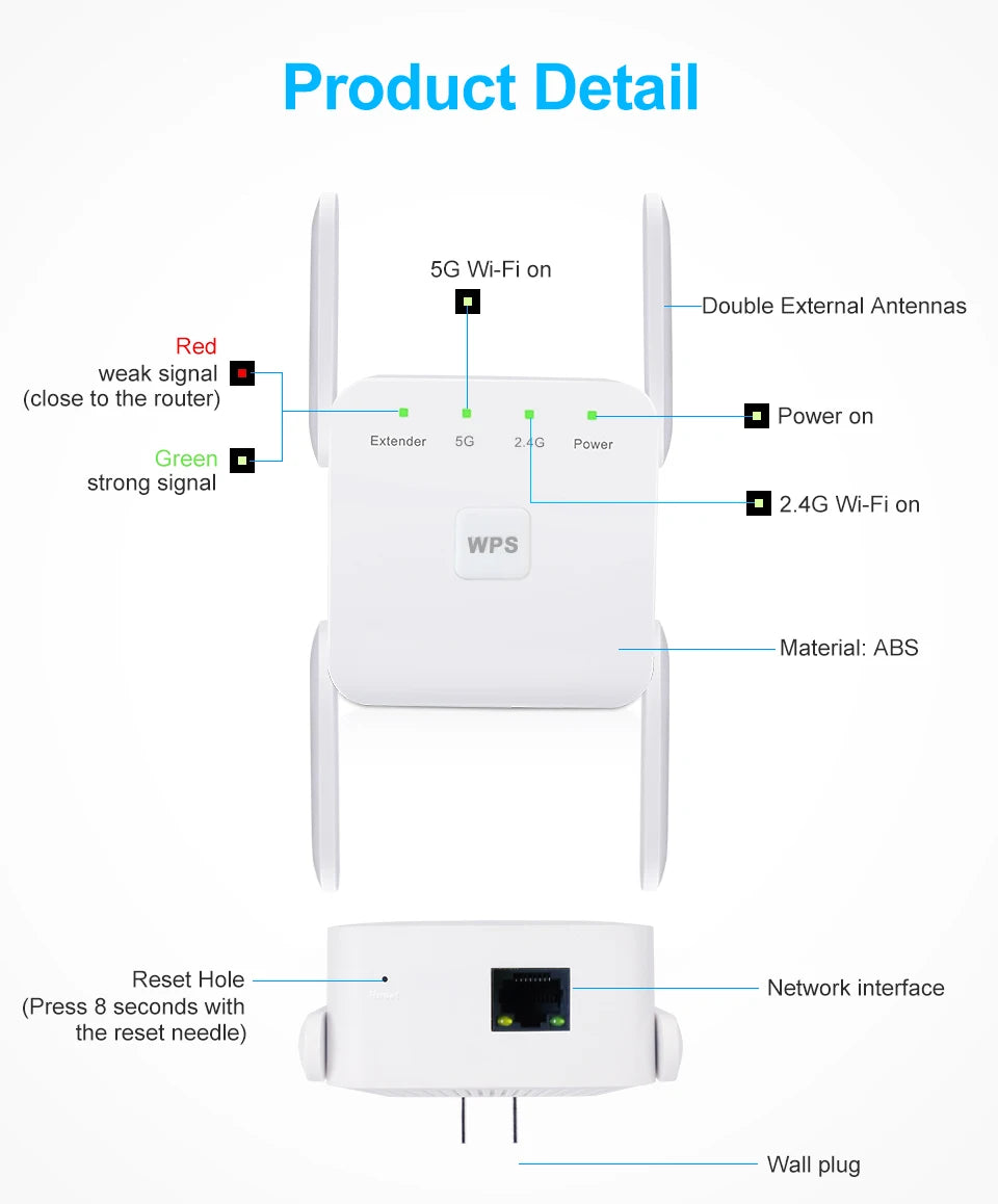 1200Mbps WiFi Repeater 4 Antennas – Dual Band 2.4/5GHz 802.11ac