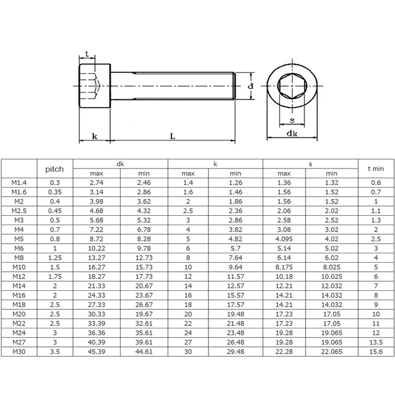 M3 Bolt 304 Stainless Steel Hex Socket Screw M3*5 6 8 10 12 22 25 30