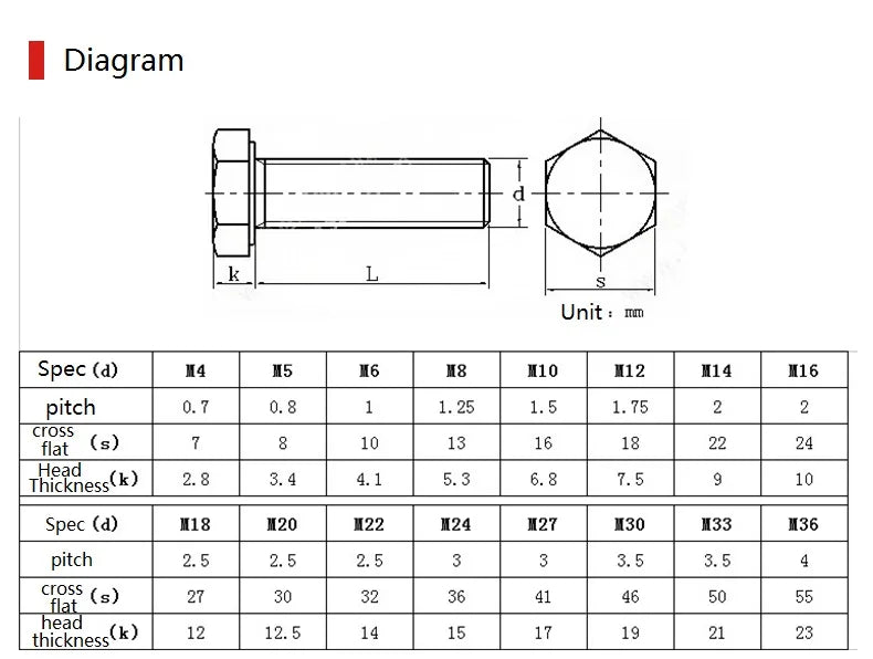 External Hexagon Extended Screws 304 Stainless Steel Outer Flat