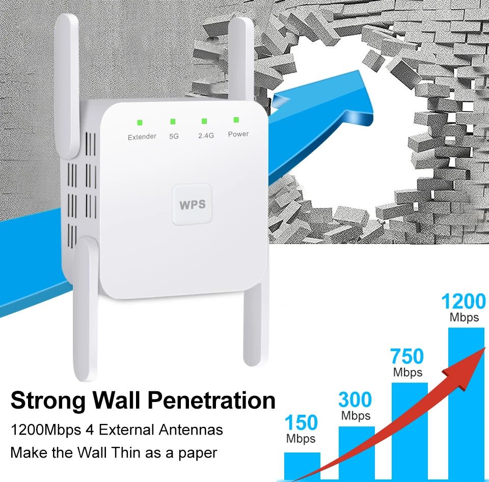 1200Mbps WiFi Repeater 4 Antennas – Dual Band 2.4/5GHz 802.11ac