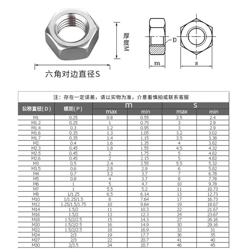 Truss Screw Hex Socket screw nut Combination Suit M3 M4 M5 304