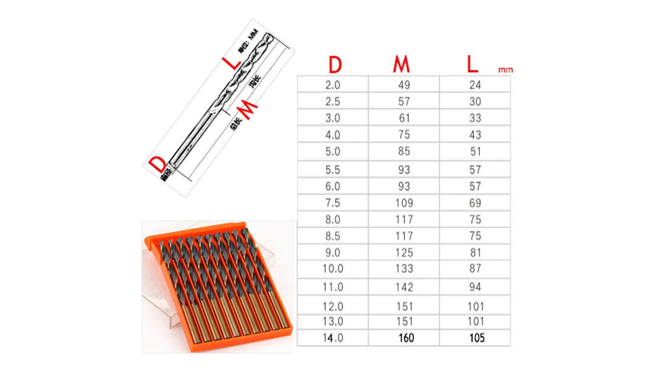Wholesales 1pc Twist Drill Bit HSS Drill Set 2.0-14.5mm