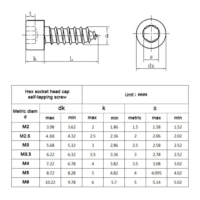 20/55pcs M2 M2.6 M3 M4 M5 M6 Hexagon Hex Socket Cap Head Self Tapping