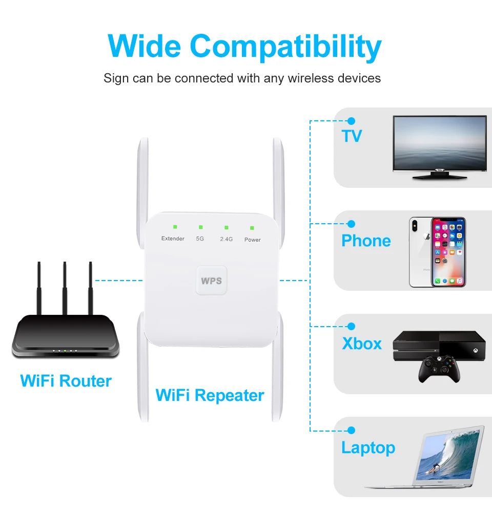 1200Mbps WiFi Repeater 4 Antennas – Dual Band 2.4/5GHz 802.11ac