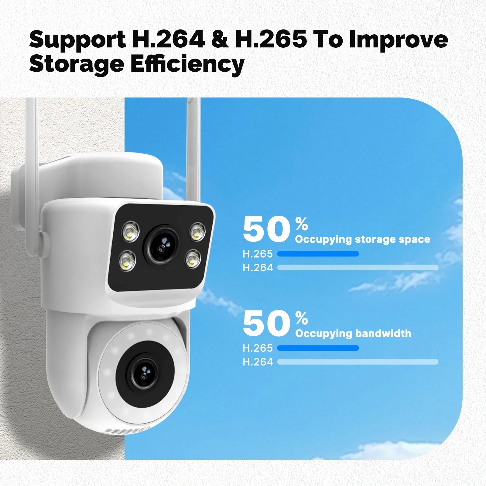 Moes Tuya Smart WiFi Outdoor Security Camera 4MP Dual Screen 2.4G/5G