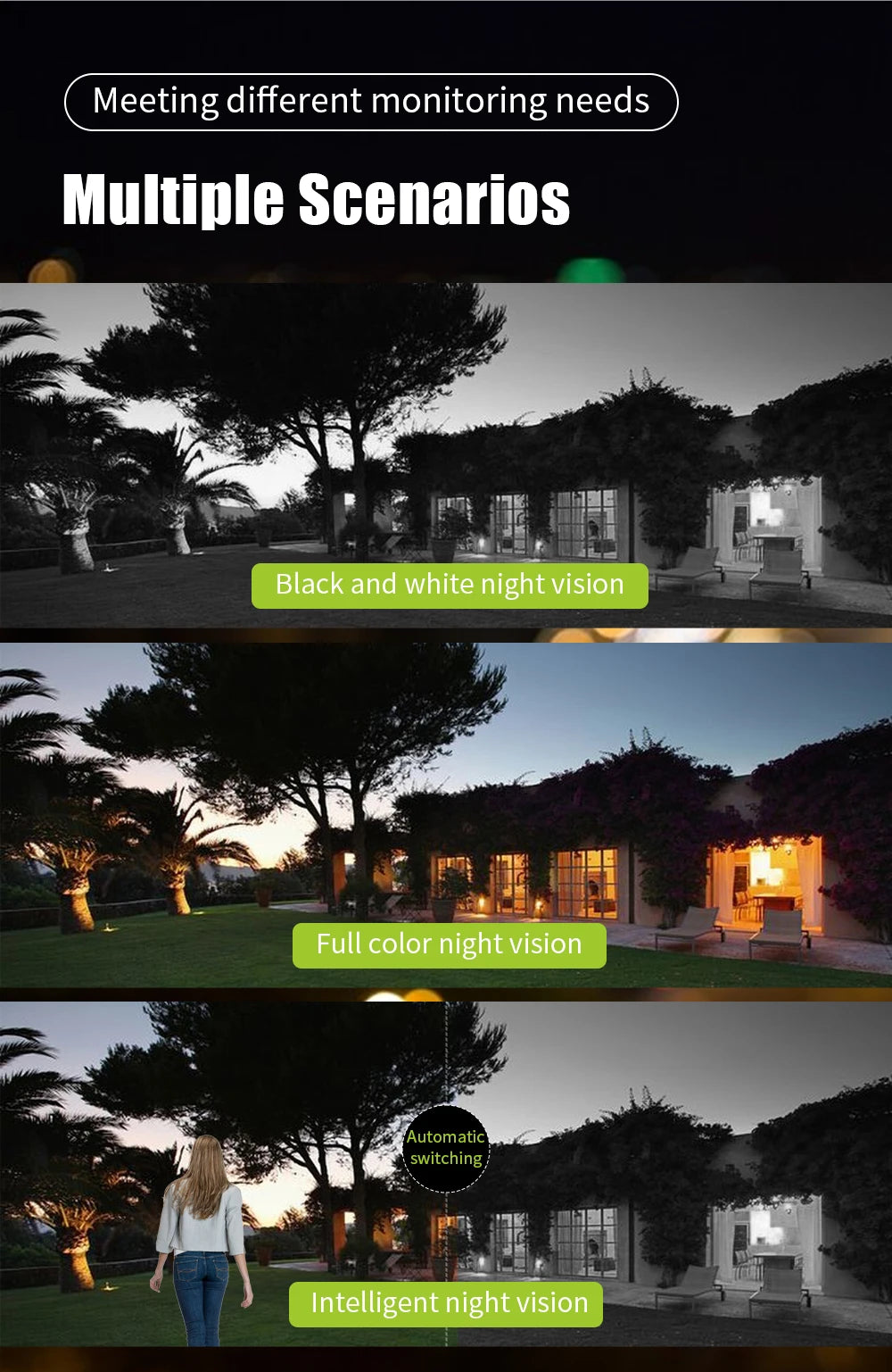 Neye 4K/8MP Wireless WiFi Camera 1080P Dual Lens Dual Screen Outdoor