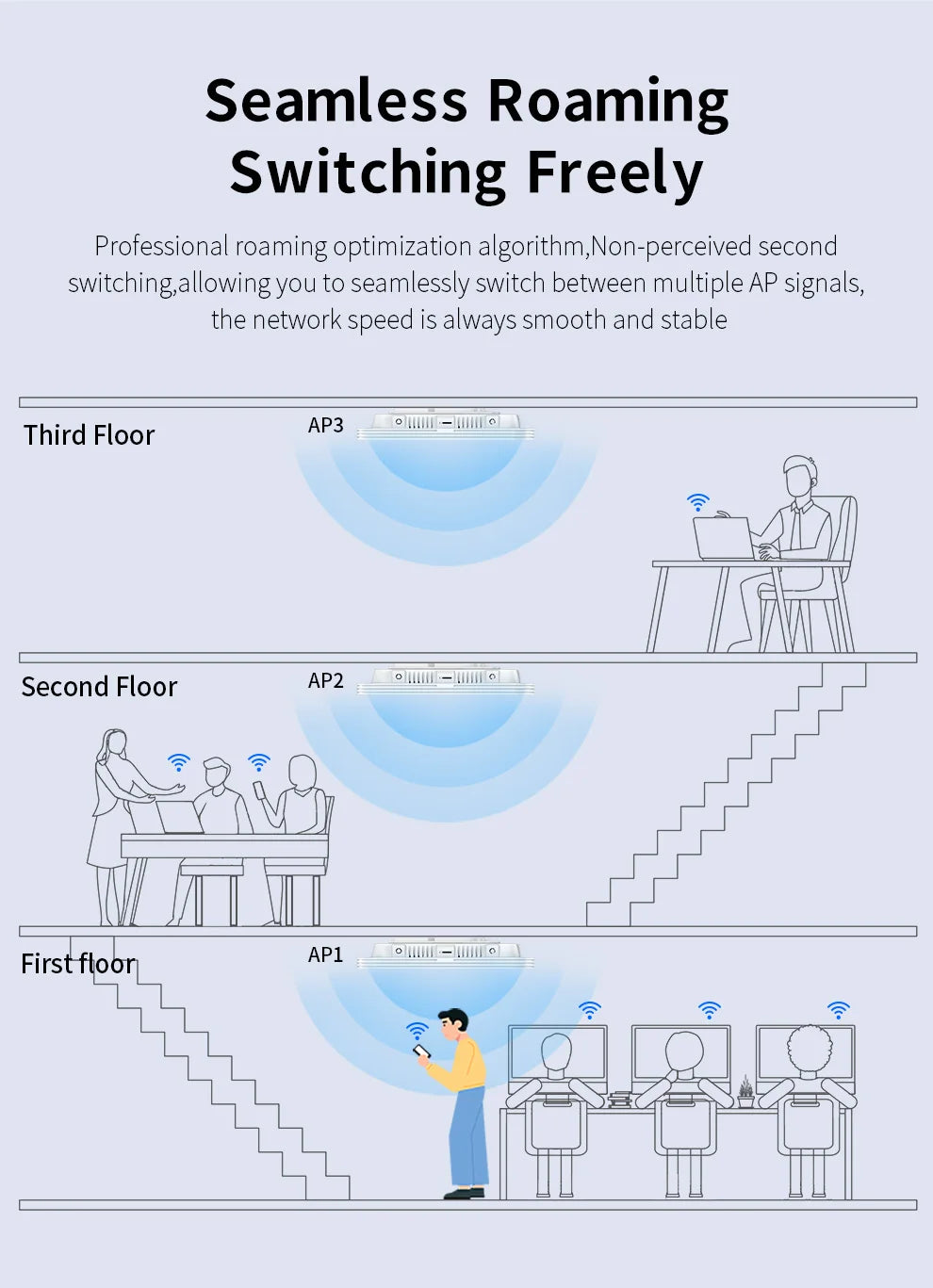 AX3000 In-Wall WiFi 6 Access Point – 3000Mbps Dual Band 48V PoE