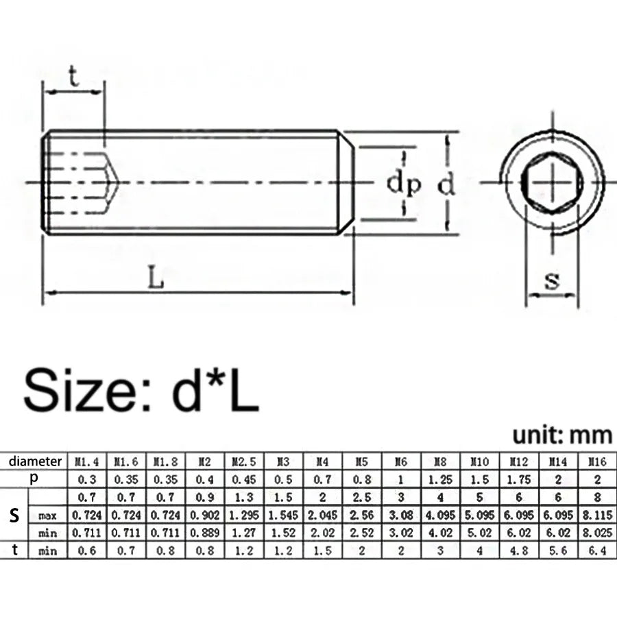 2-10pcs M1.6 M2 M3 M4 M5 M6 M8 M10 304 Stainless Steel Headless