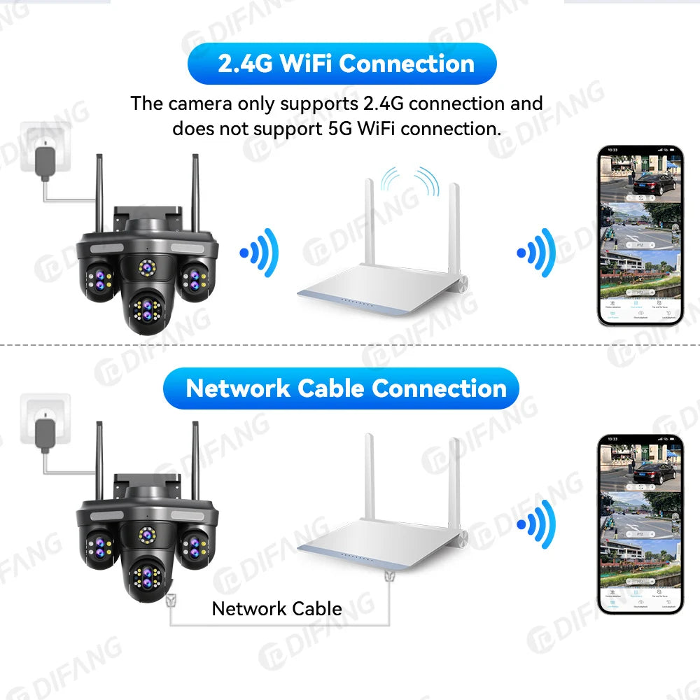 DIFANG 35MP WiFi IP Camera 4 Screens 7 Lens 10X Zoom Outdoor Wireless