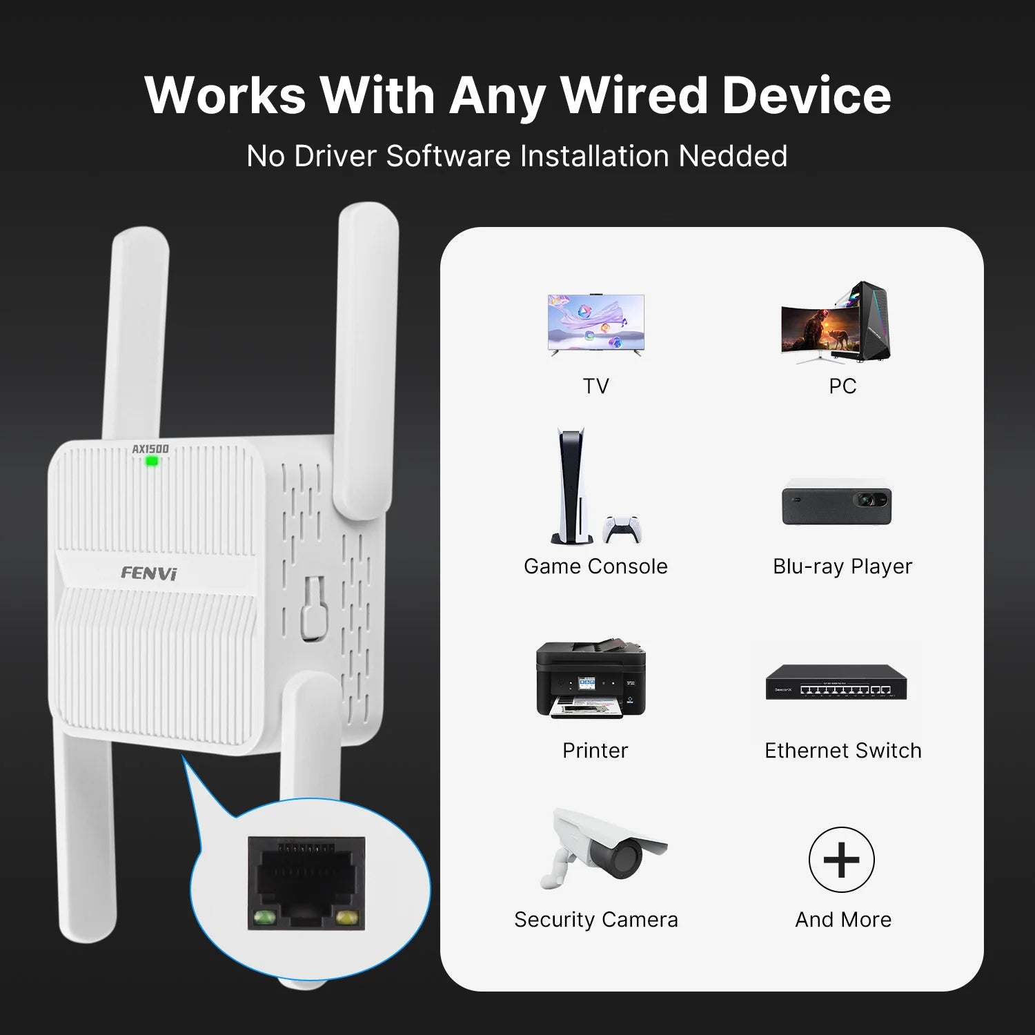 FENVI AX1500 WiFi 6 Repeater & Extender – Dual Band 2.4G/5GHz