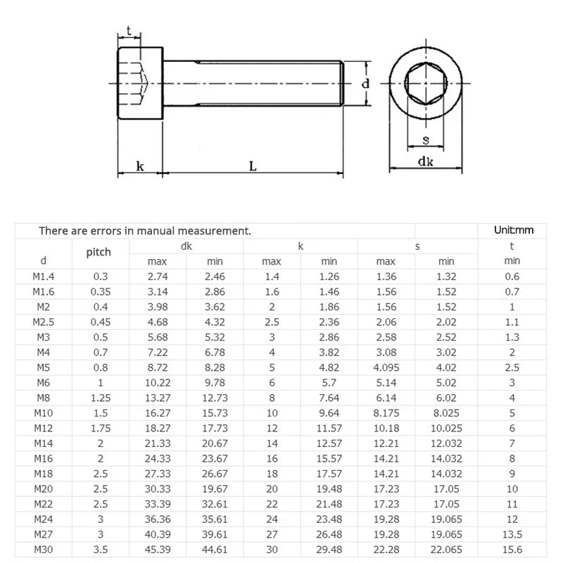 M3 M4 M5 M6 M8 M10 Hex Socket Bolt 304 Stainless Steel Full Tooth Cup