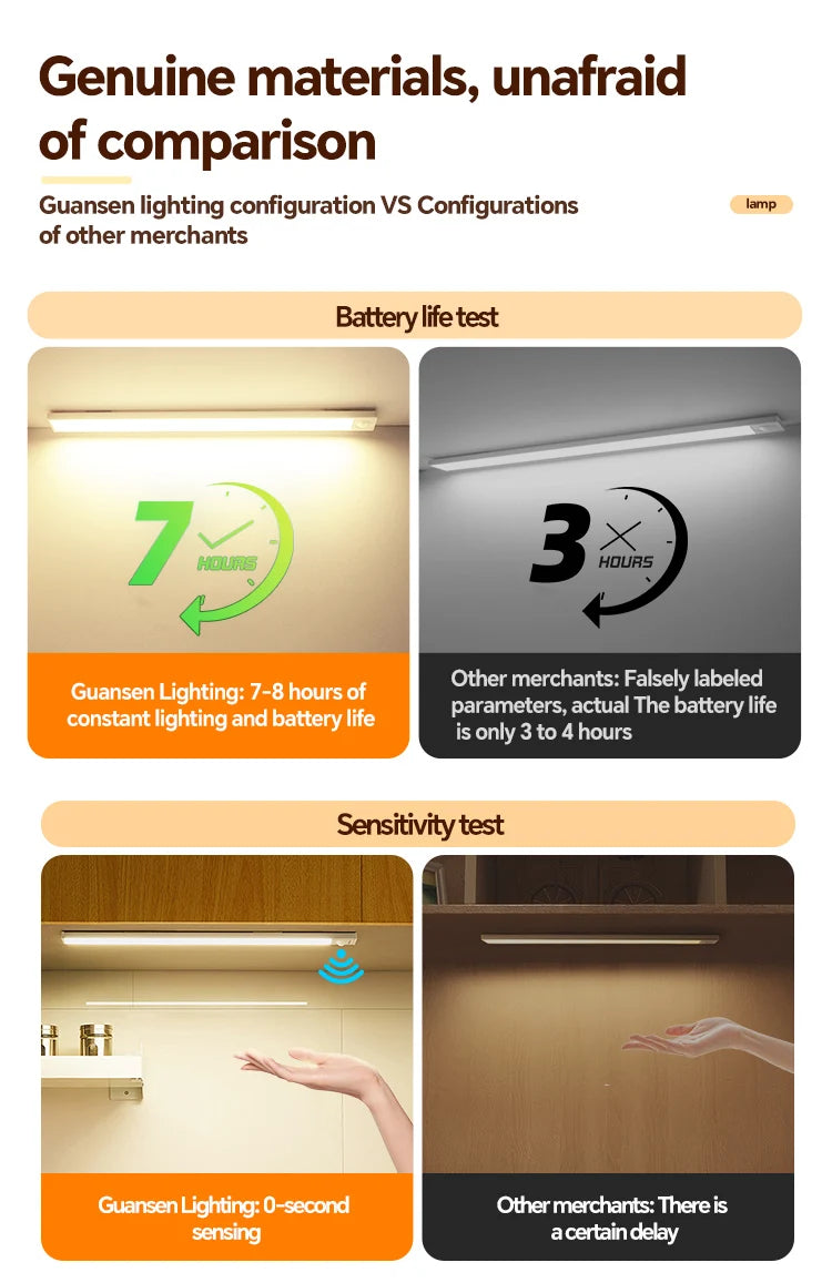 5V Type-C USB Rechargeable LED Motion Sensor Light Bar