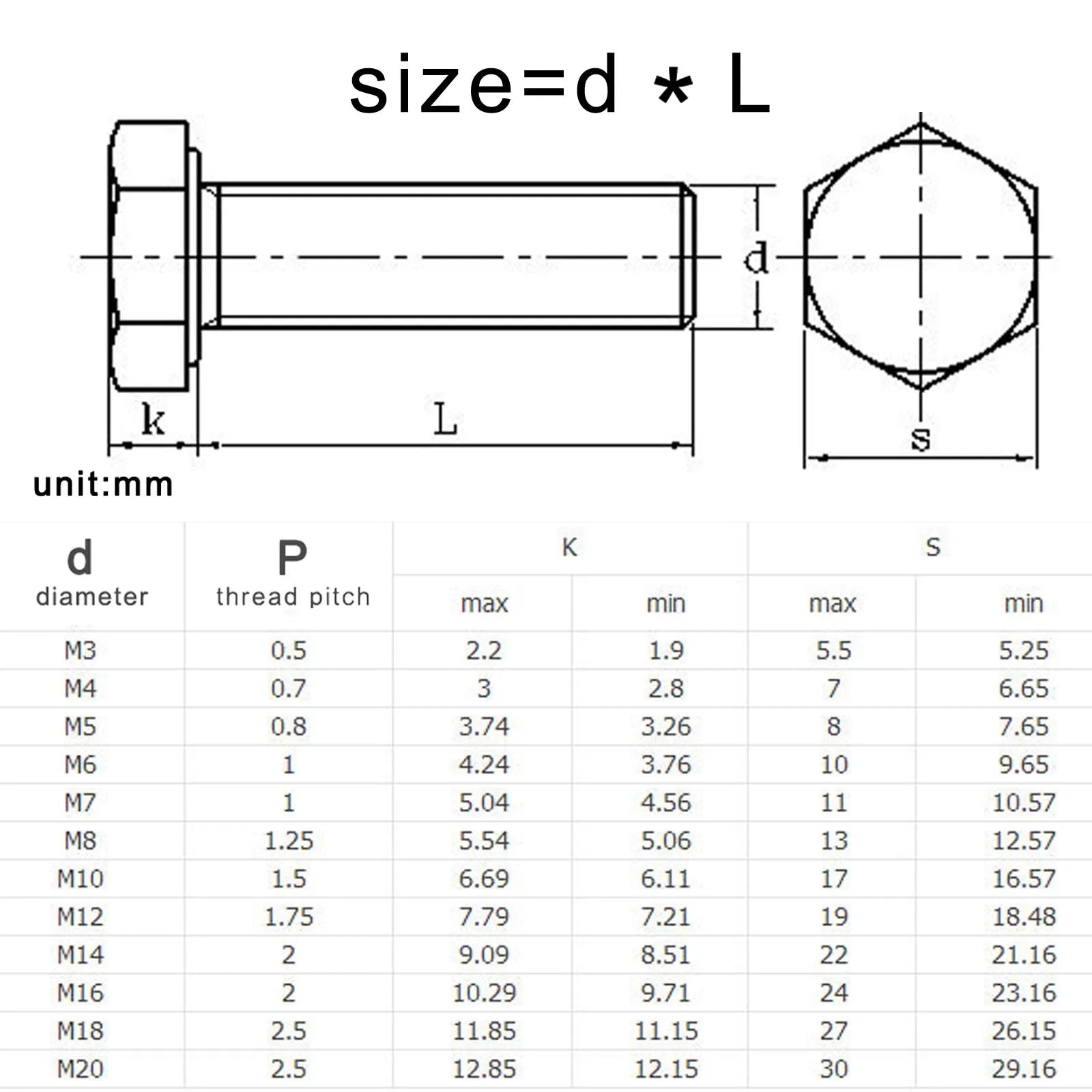 M5 M6 M8 M10 M12 M14 M16 A2-70 304 Stainless Steel DIN933 External