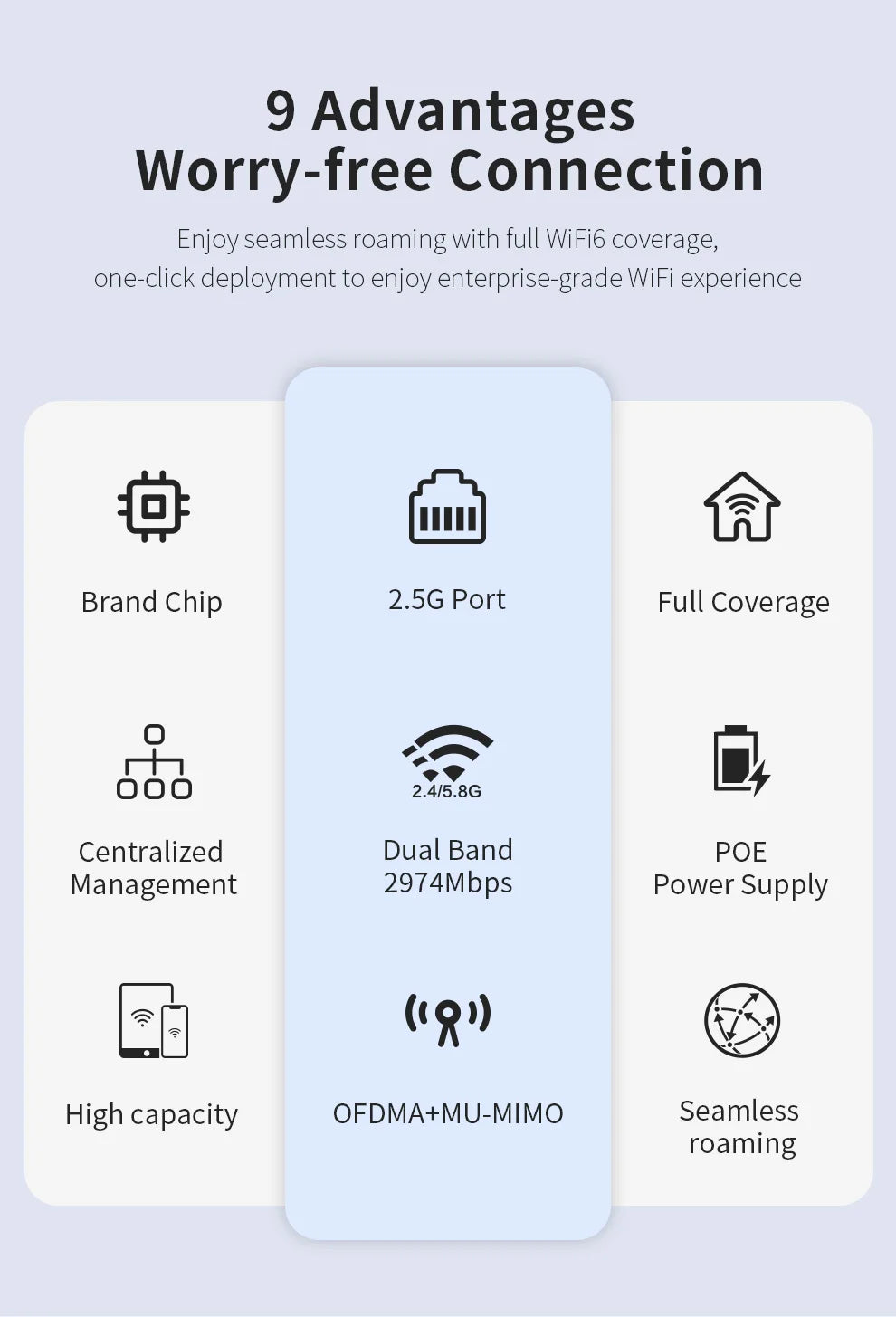 AX3000 In-Wall WiFi 6 Access Point – 3000Mbps Dual Band 48V PoE