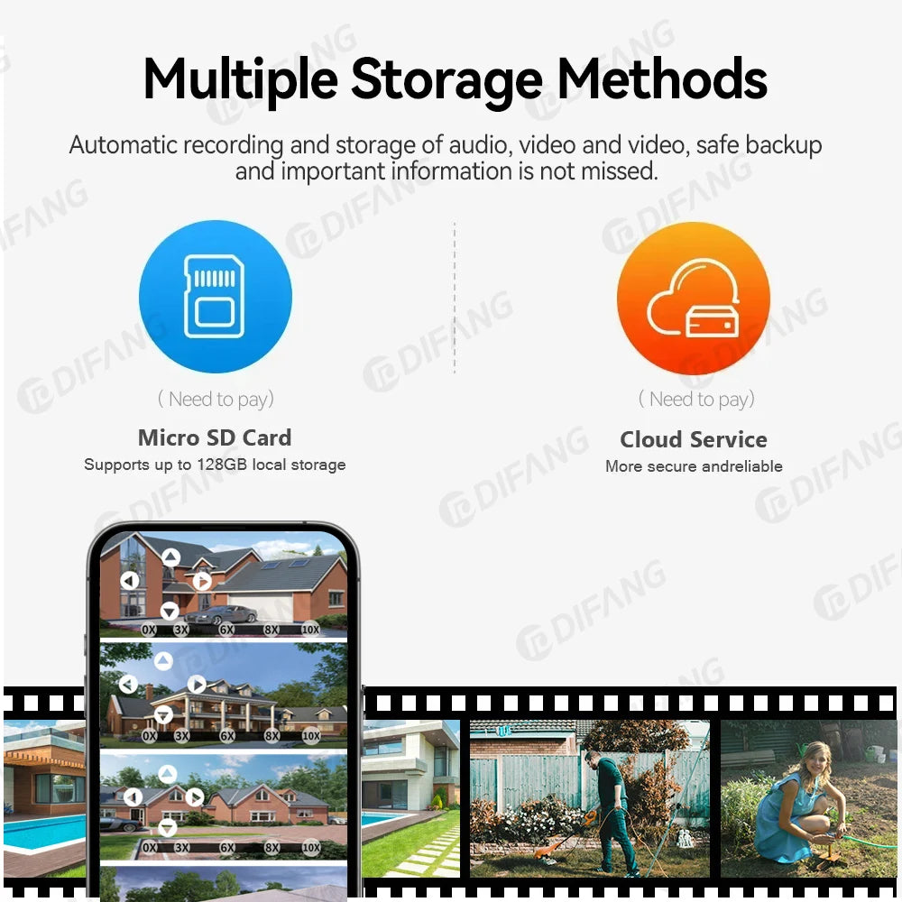 DIFANG 35MP WiFi IP Camera 4 Screens 7 Lens 10X Zoom Outdoor Wireless