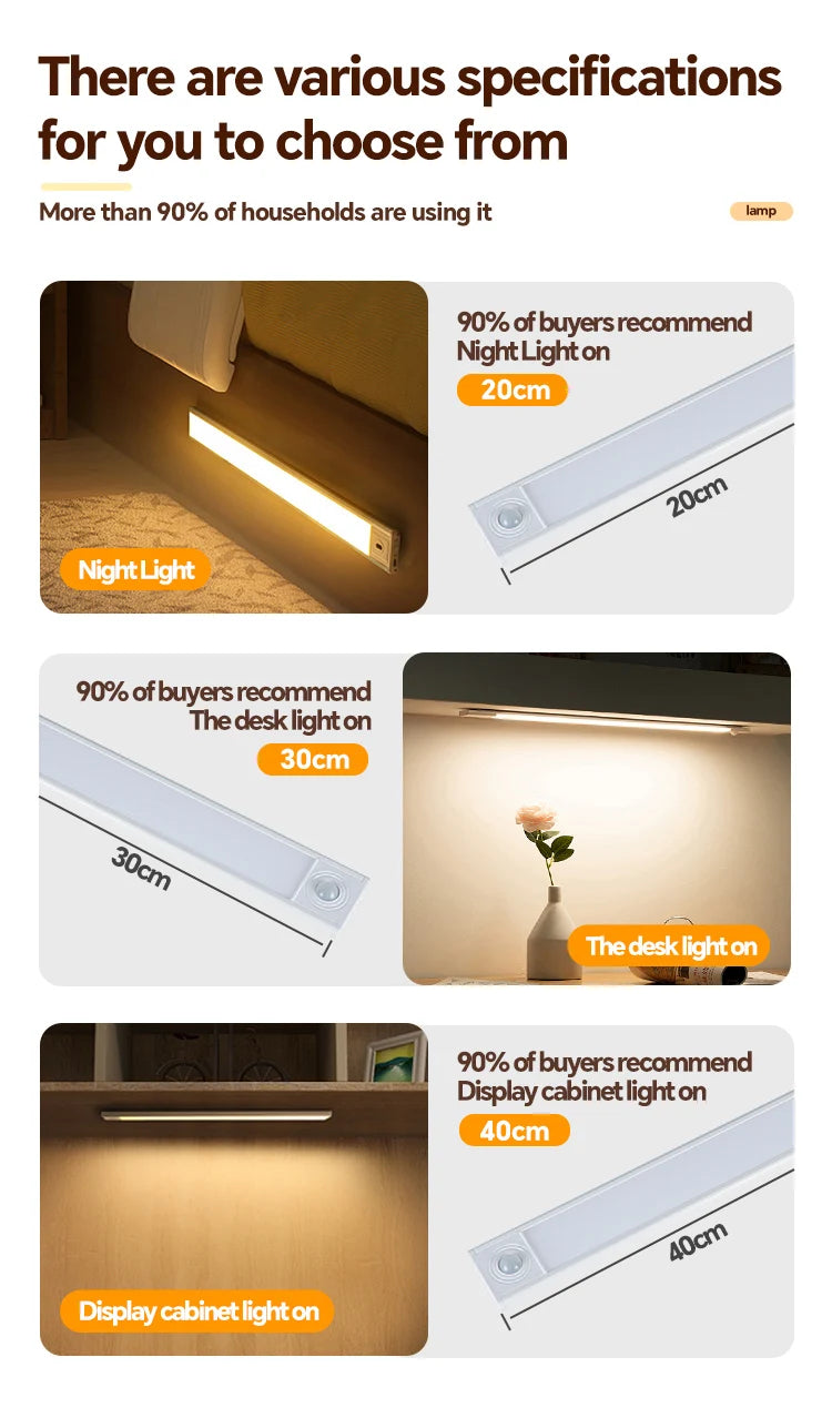 5V Type-C USB Rechargeable LED Motion Sensor Light Bar