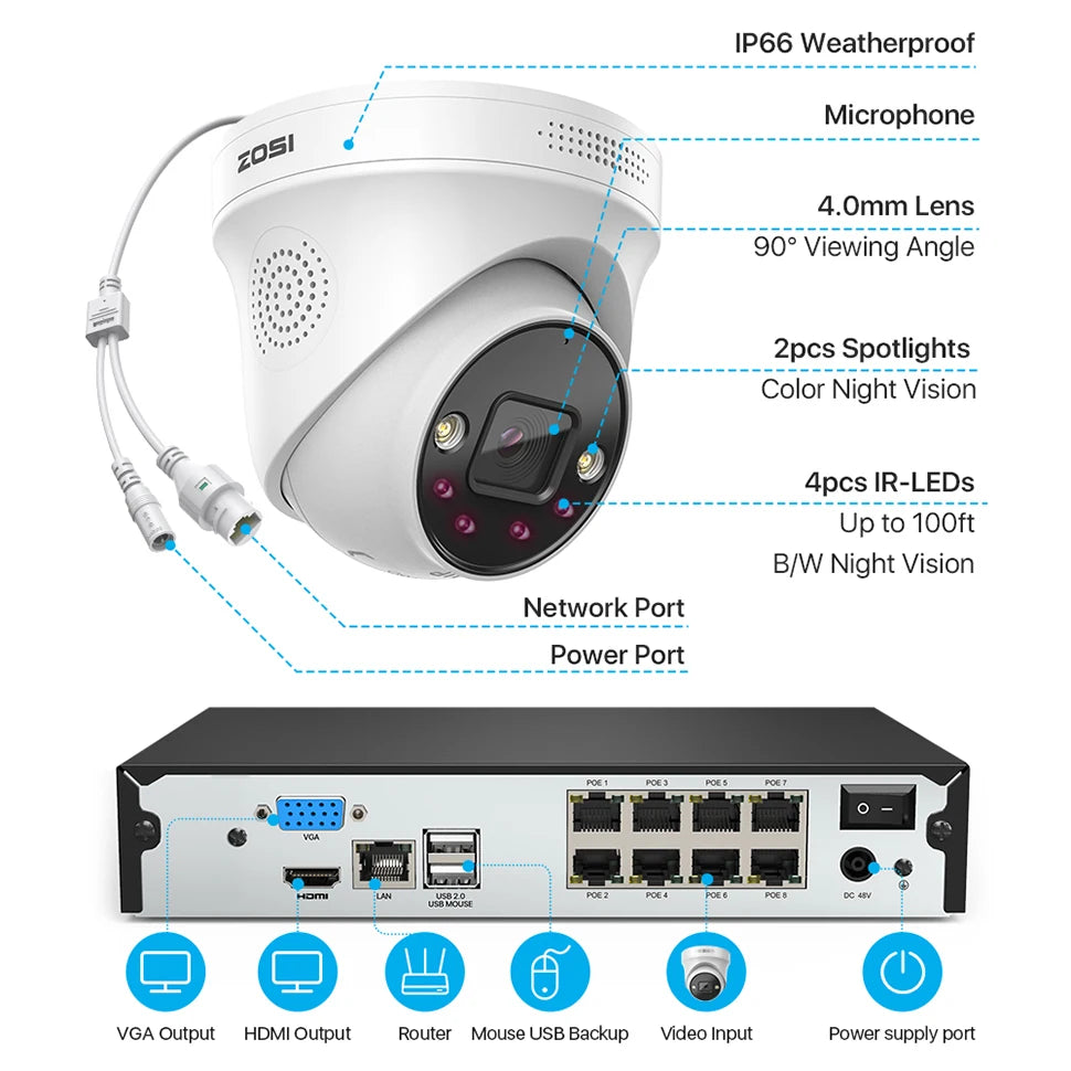 ZOSI 4K 8MP 5MP POE Video Surveillance Kit 8CH H.265 Home CCTV NVR
