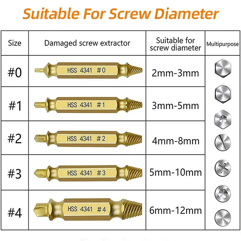 Hss S2/4341/CO Titanium Extractor Remover Drill Bit Disassemble