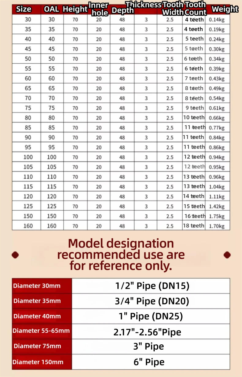 TG Professional Masonry Drilling Wall Opening Tool with Alloy Steel