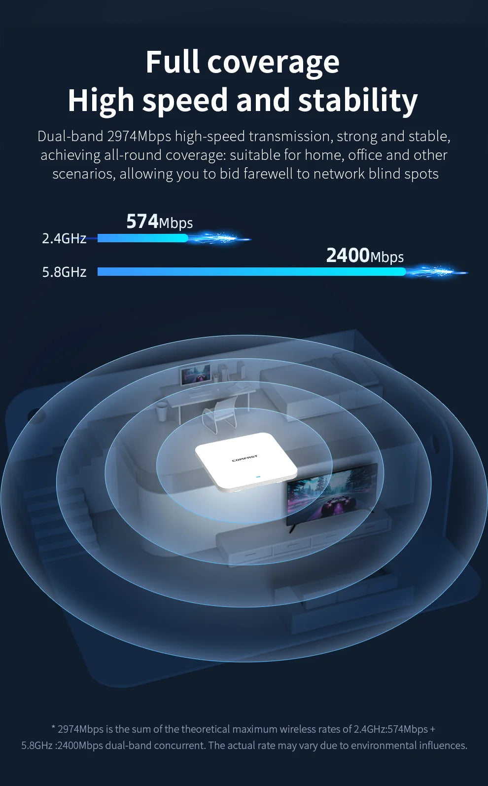 AX3000 In-Wall WiFi 6 Access Point – 3000Mbps Dual Band 48V PoE
