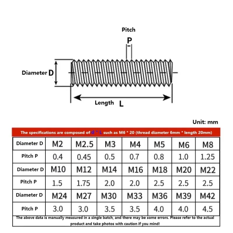 M2 M2.5 M3 M4 M5 M6 M8 304 Stainless Steel Full Thread Rod Screw Rod