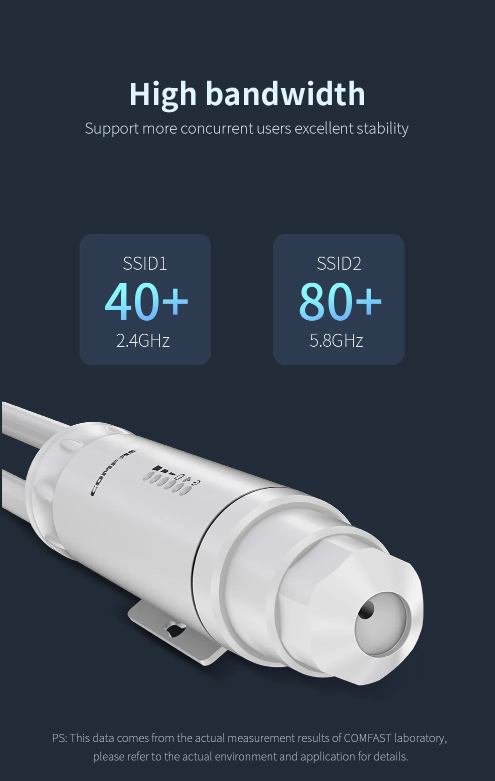 Comfast AC1200 Outdoor WiFi Extender – Dual Band 2.4/5GHz Waterproof