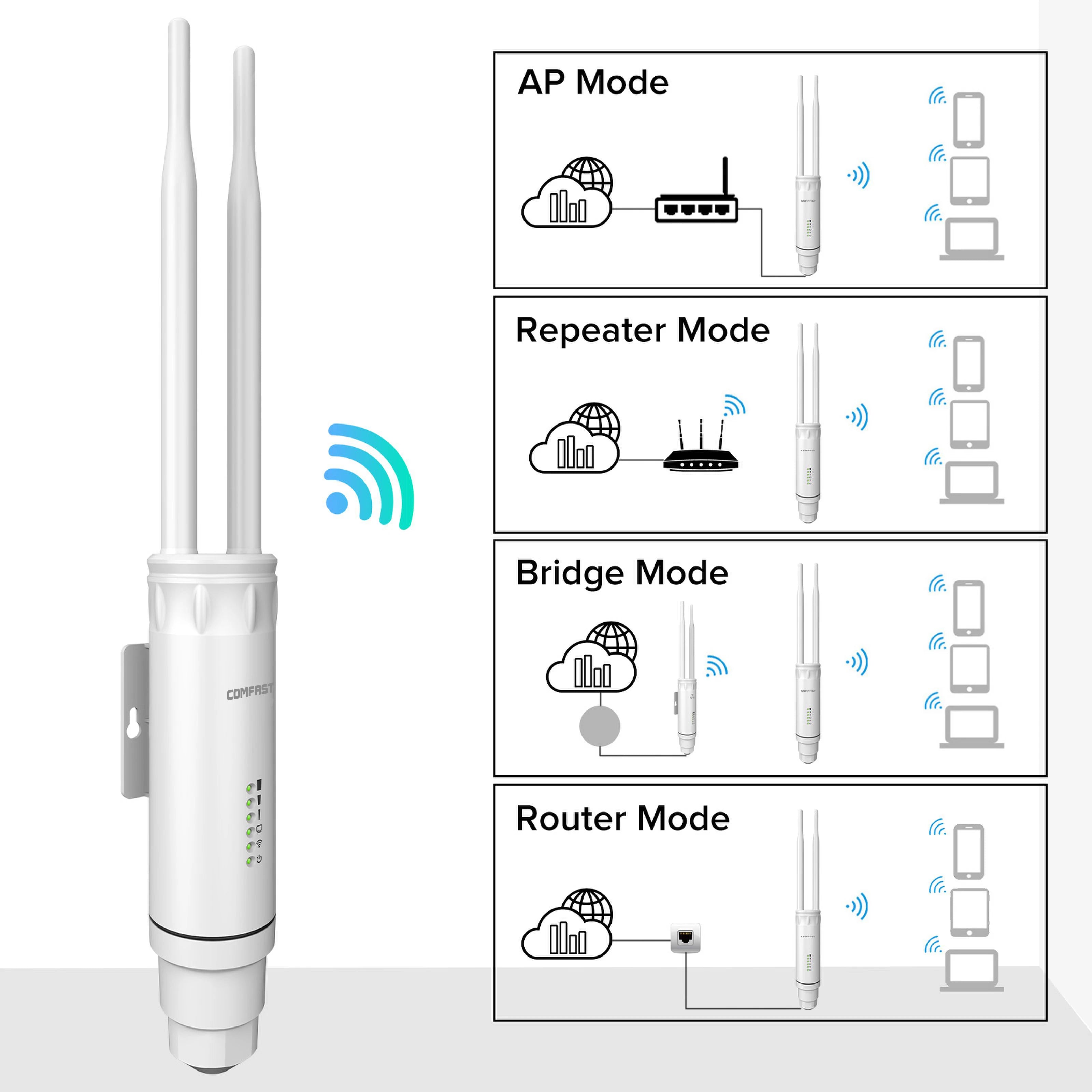 Comfast AC1200 Outdoor WiFi Extender – Dual Band 2.4/5GHz Waterproof