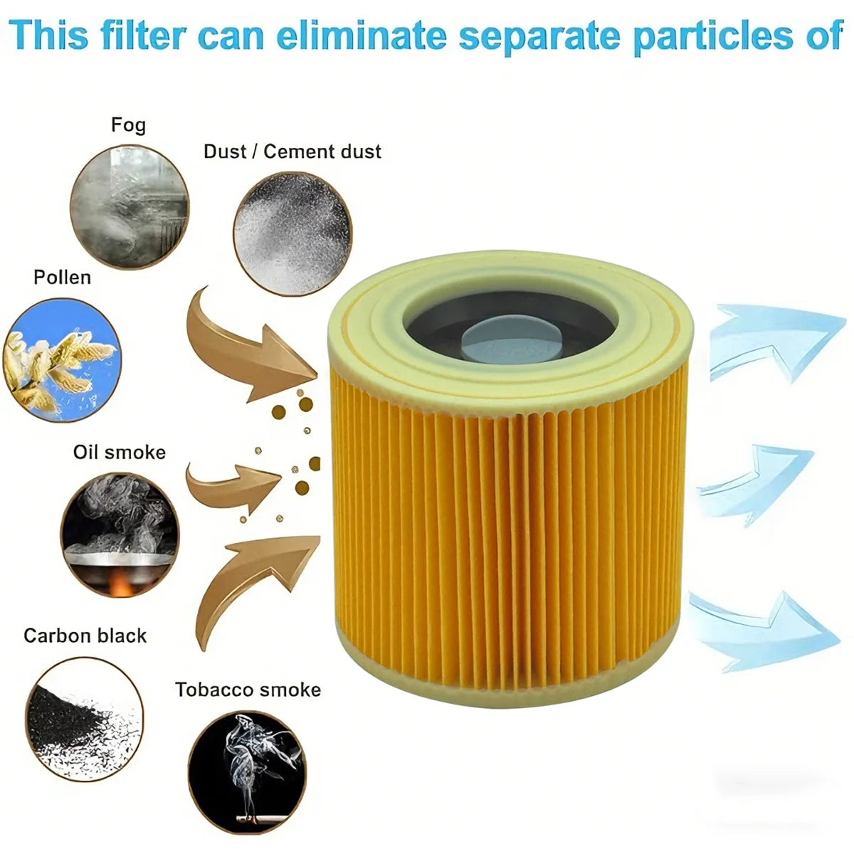 Karcher WD1/WD2/WD3/MV2/MV3 Replacement Filter 6.414-552.0 – 1/2-Pack