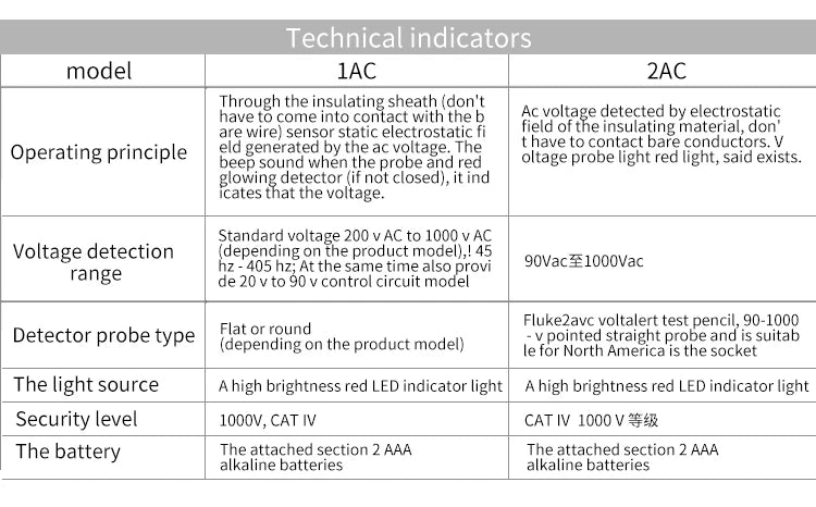 FLUKE 1AC-C2II / 2AC Non-contact Voltage Test Tool Electrical
