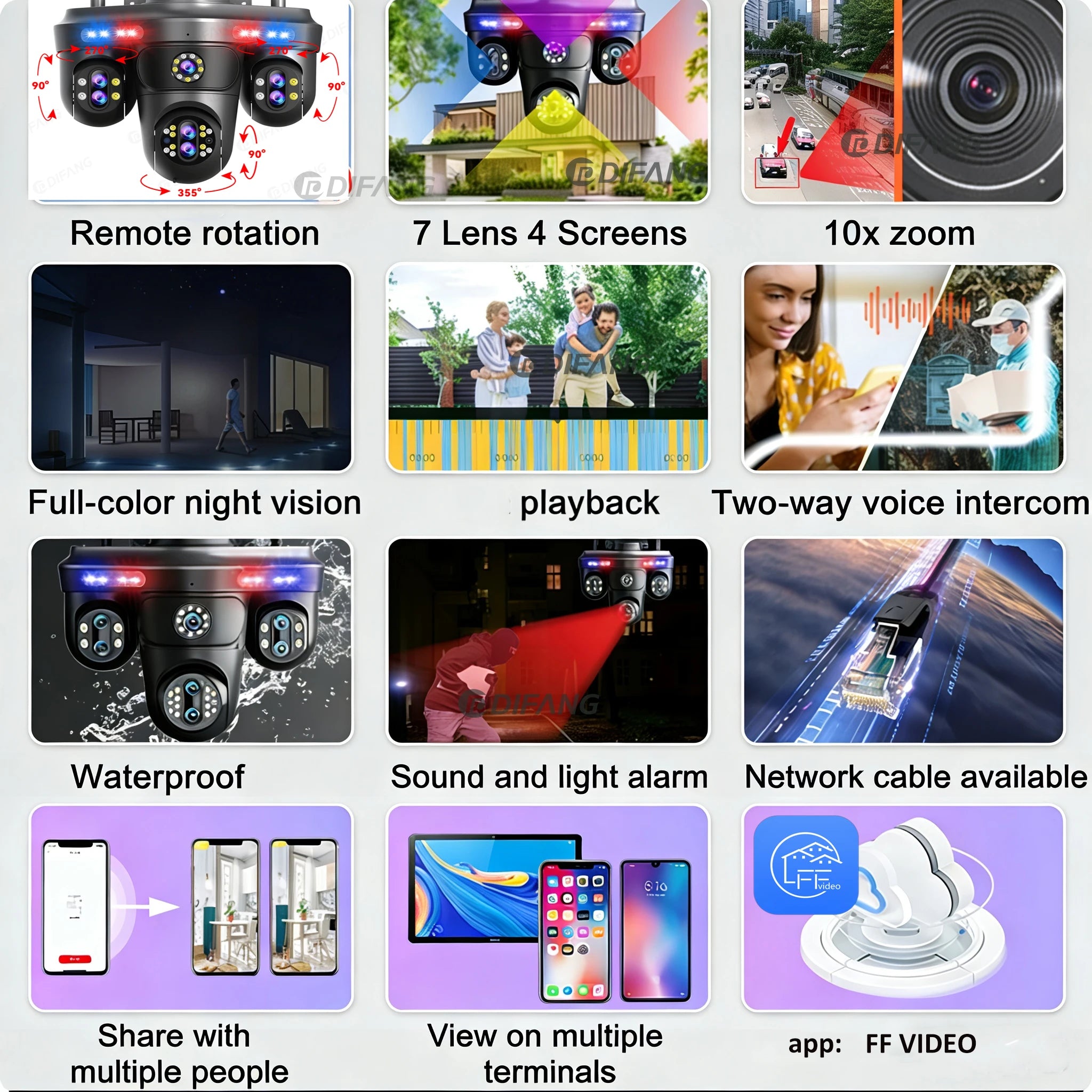 DIFANG 35MP WiFi IP Camera 4 Screens 7 Lens 10X Zoom Outdoor Wireless