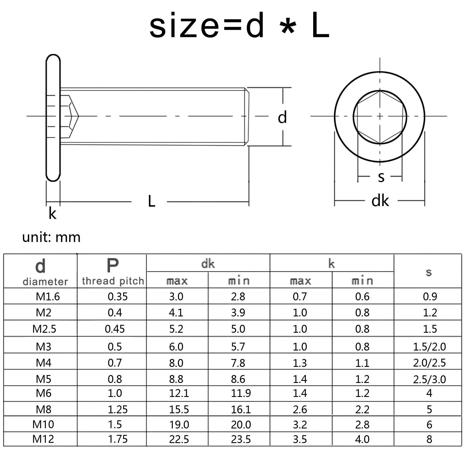 CM M1.6 M2 M2.5 M3 M4 M5 M6 M8 304 A2-70 Stainless Steel Hex Hexagon