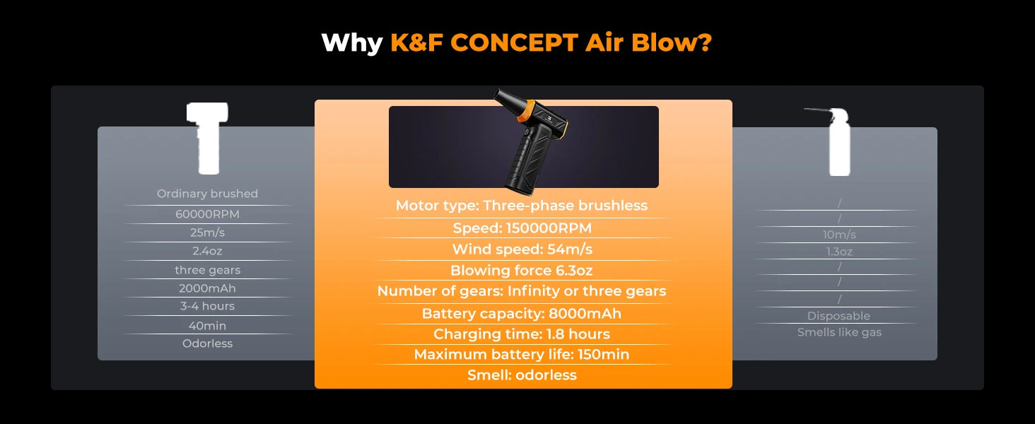 K&F Concept Cordless Electric Air Duster – PC, Laptop & Camera Cleaner