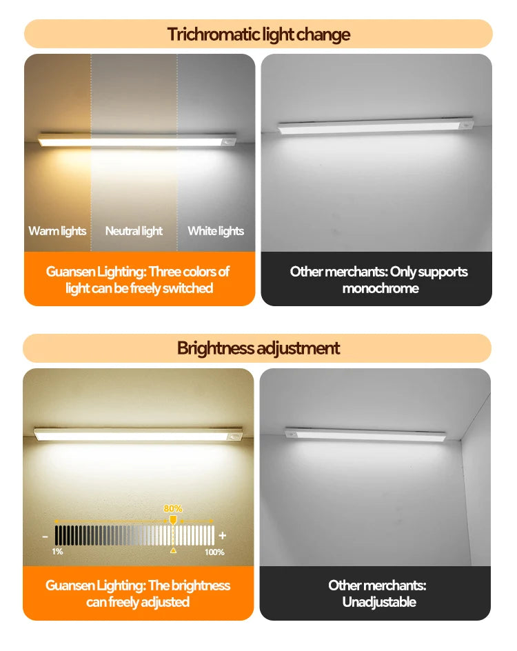 5V Type-C USB Rechargeable LED Motion Sensor Light Bar