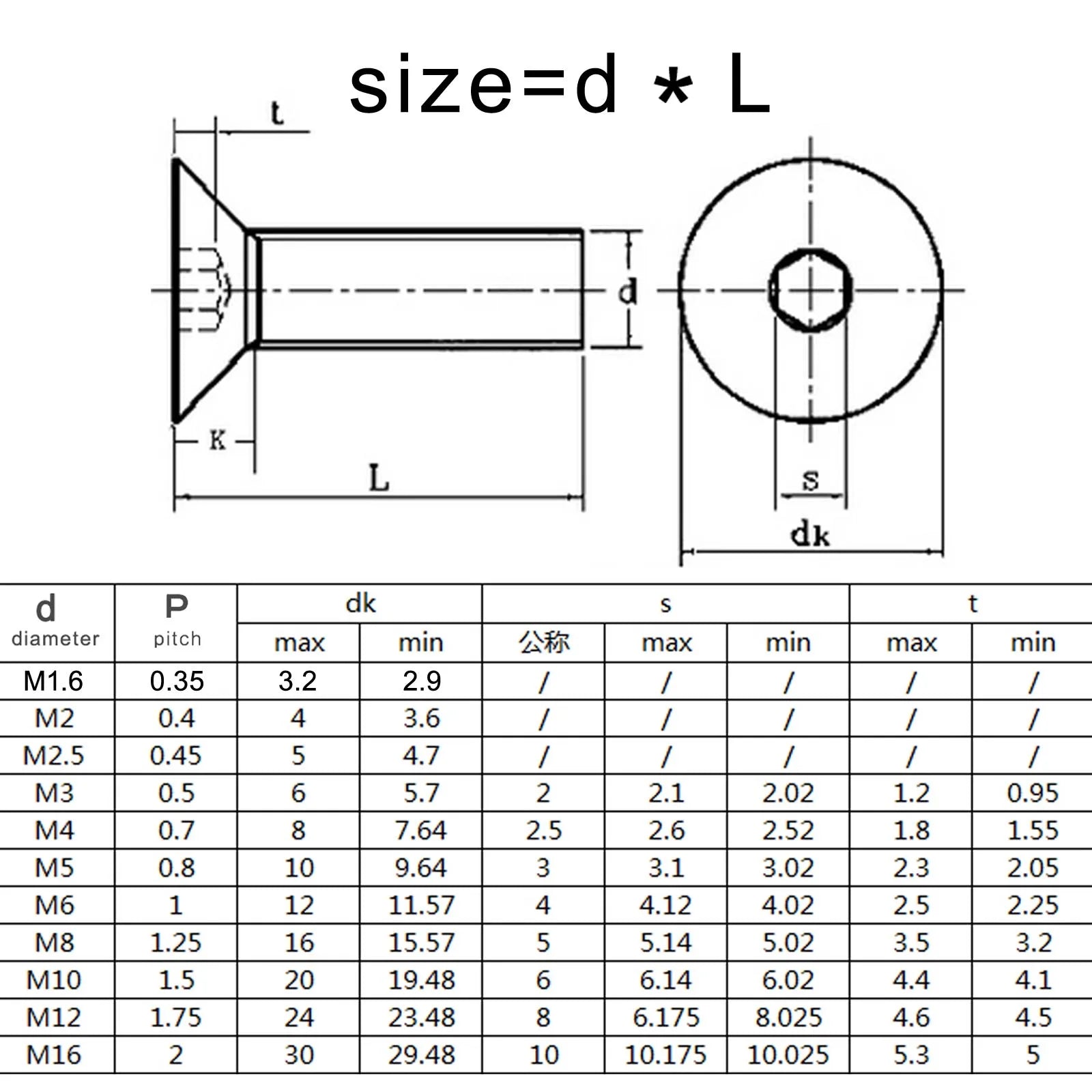 M1.6 M2 M2.5 M3 M4 M5 M6 M8 304 A2 Stainless Steel DIN7991 Hexagon