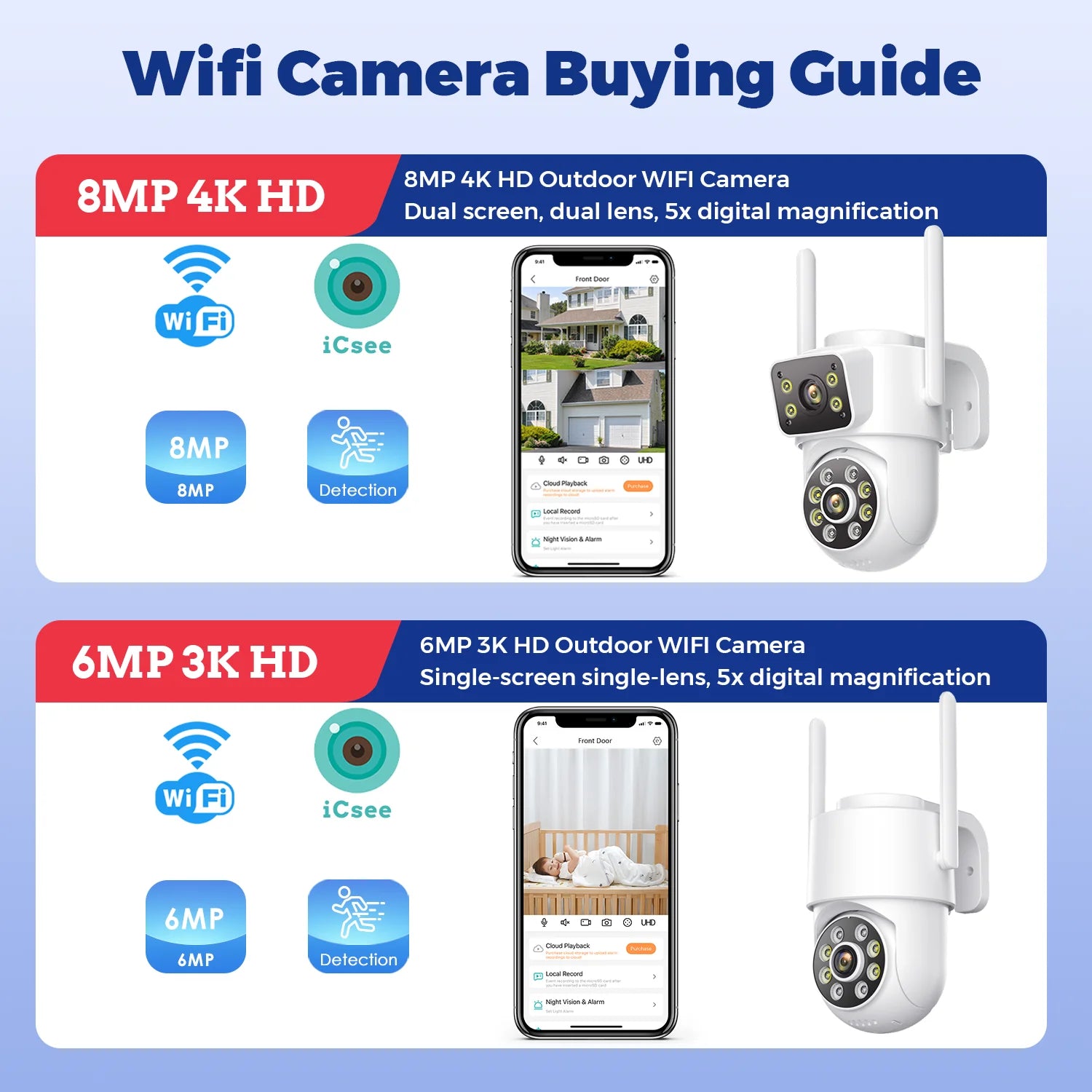 8MP 4K Outdoors Wifi Camera Dual Lens Security PTZ IP Camera 5X