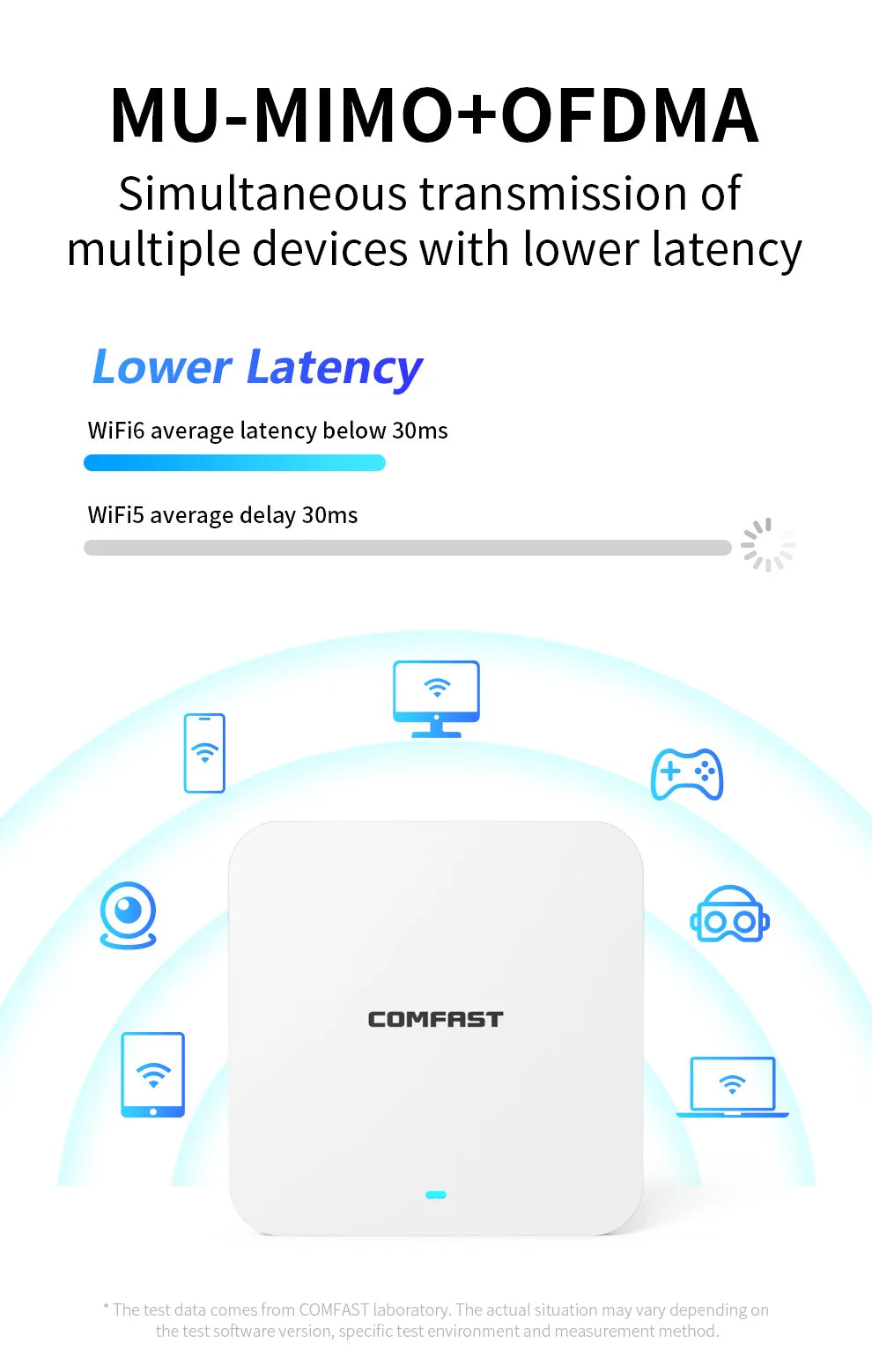 AX3000 In-Wall WiFi 6 Access Point – 3000Mbps Dual Band 48V PoE