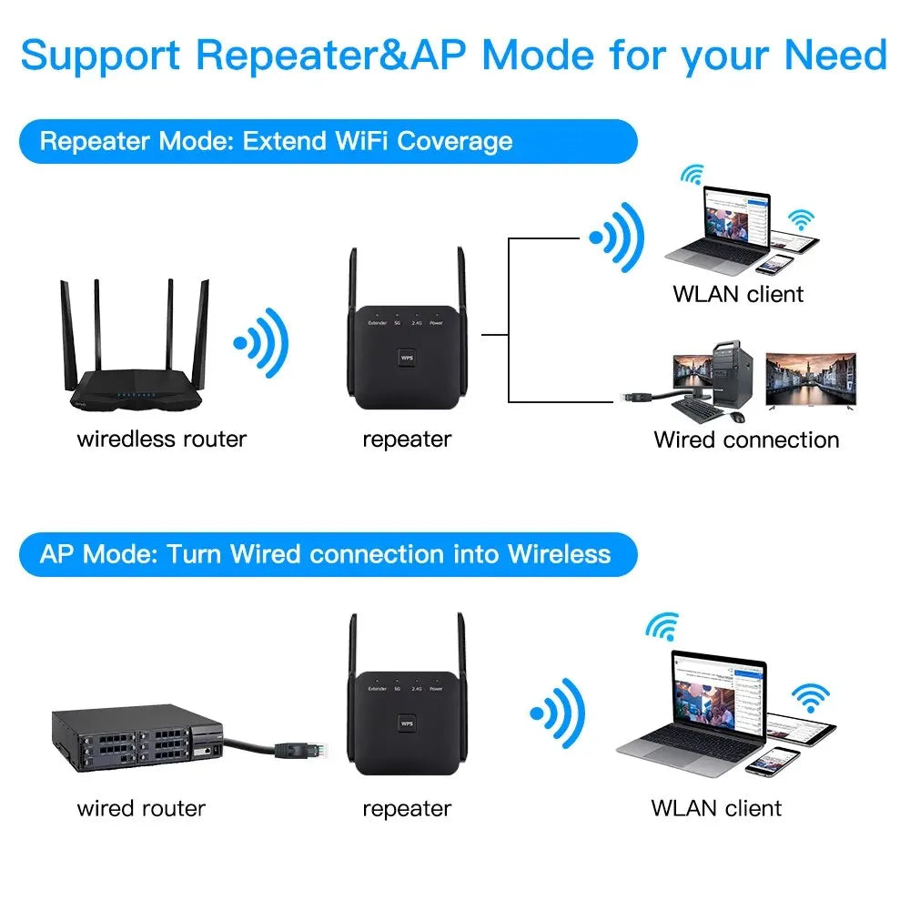 1200Mbps Dual-Band WiFi Repeater & Booster – Home & Office EU/US Plug