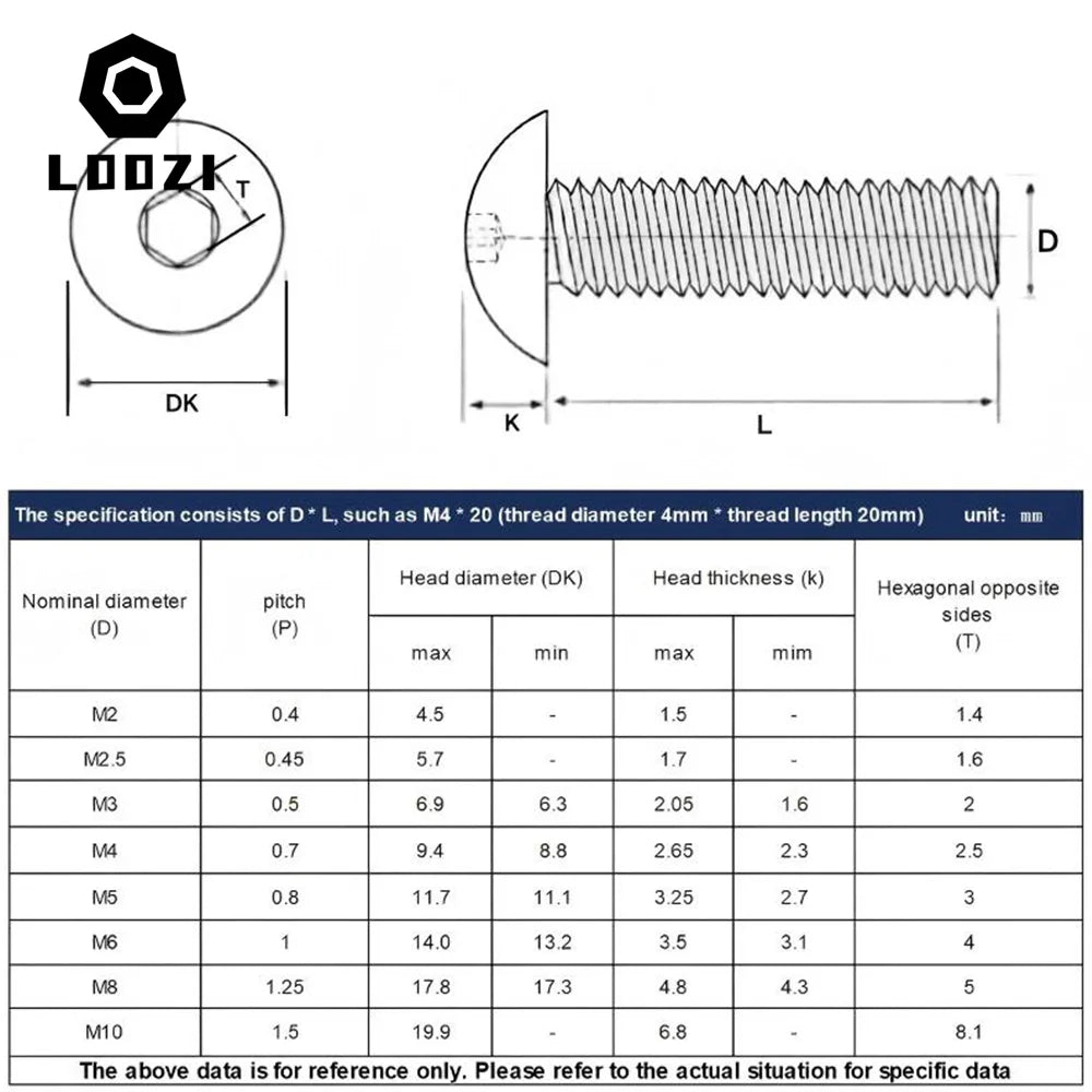 M2 M2.5 M3 M4 M5 M6 M8 M10 304 Stainless Steel Hex Round Pan Mushroom