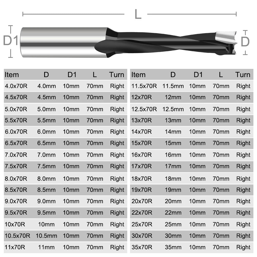 XCAN 1pc 4-10mm Left/Right Rotation Wood Forstner Drill Bits Router