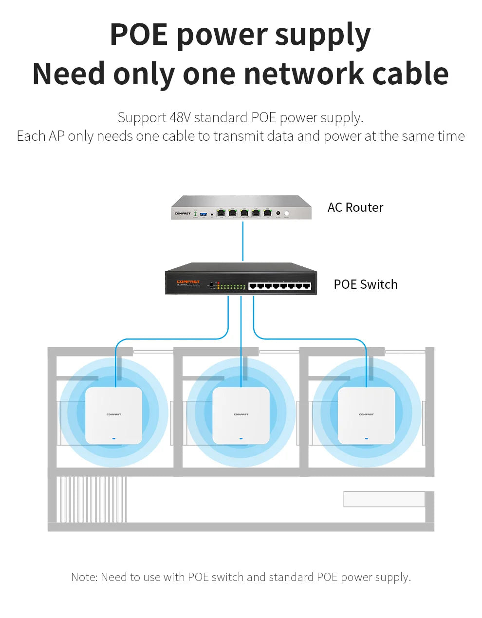 AX3000 In-Wall WiFi 6 Access Point – 3000Mbps Dual Band 48V PoE