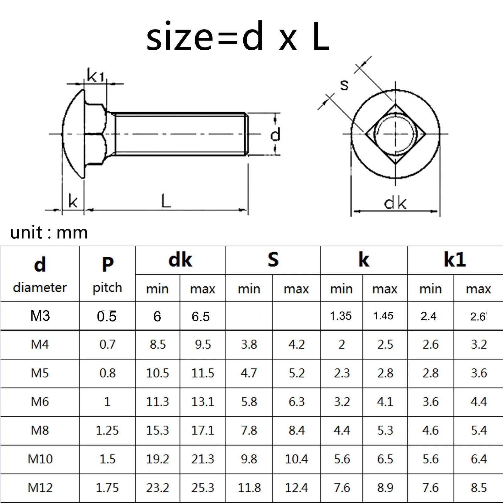 1/2/3/5/10/25pcs M3 M4 M5 M6 M8 M10 M12 GB12 A2-70 304 Stainless