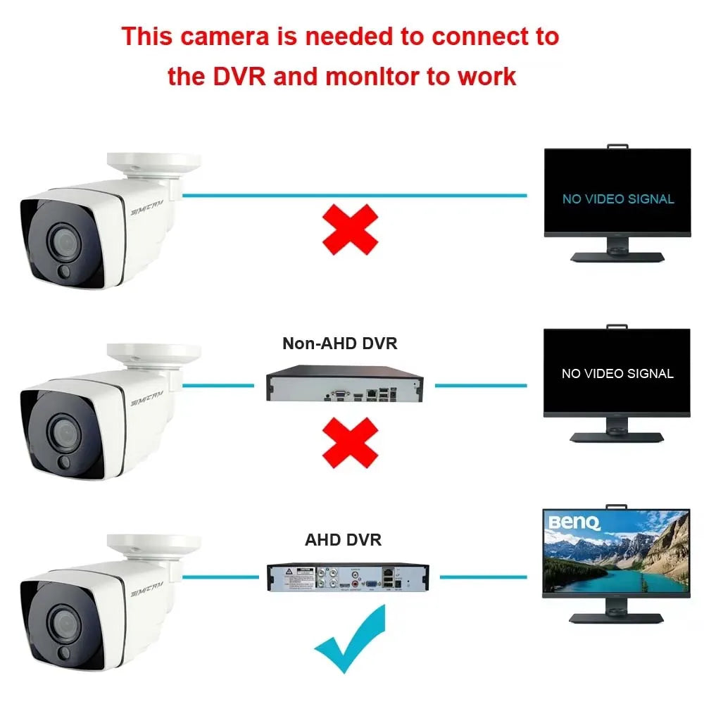 HD 720p/1080p AHD Analog Security Camera Night Vision DVR CCD