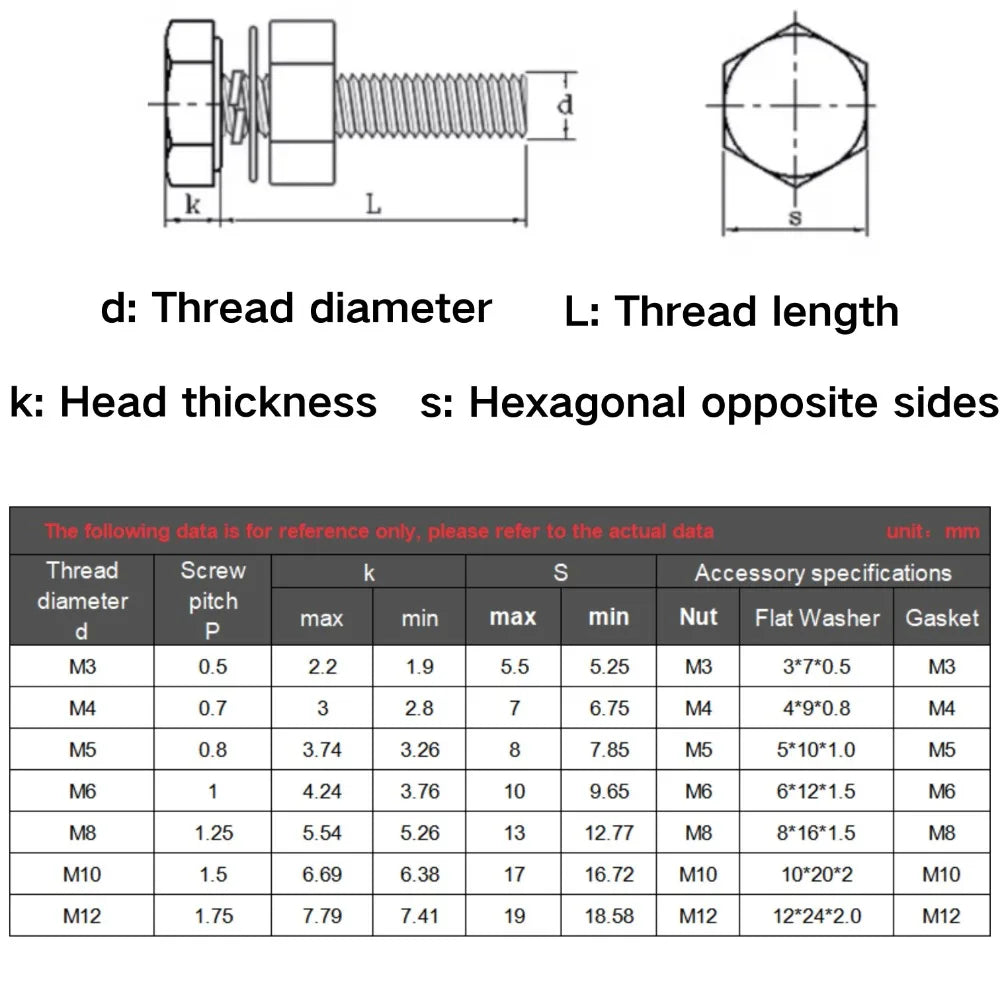 4 In1 Set Full Thread 304 Stainless Steel External Hex Hexagon Screw