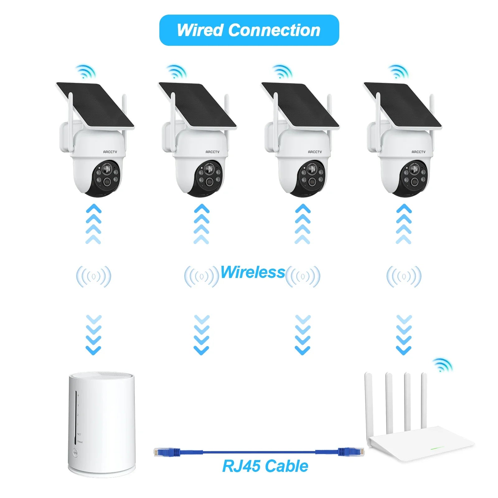 ARCCTV 4MP Wifi Solar Camera Kit Outdoor Wireless Security