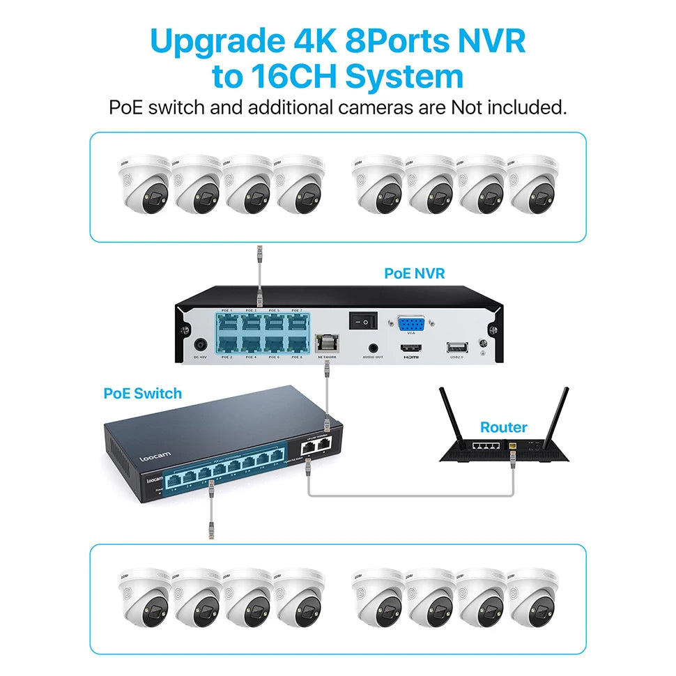 ZOSI 4K 8MP 5MP POE Video Surveillance Kit 8CH H.265 Home CCTV NVR
