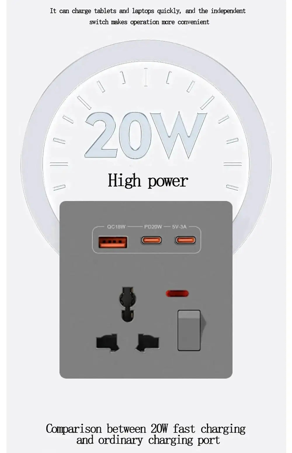 20W Fast Charging Universal Wall Socket With USB And Dual Typec
