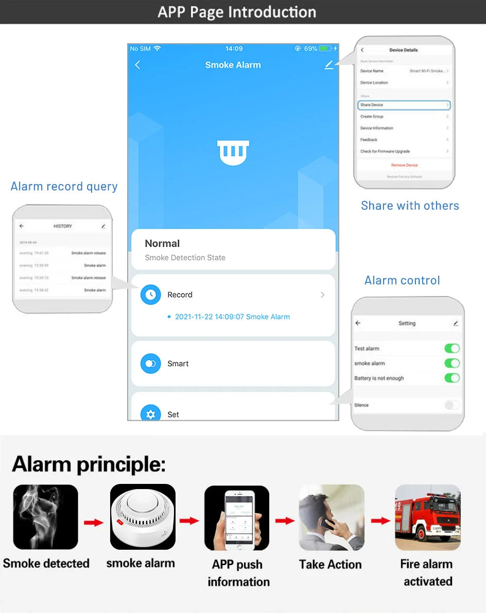 Tuya Smart WiFi Smoke Sensor Fire Protection Smoke Detector 85dB